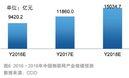 深圳科士达：工业级UPS发展成为不确定